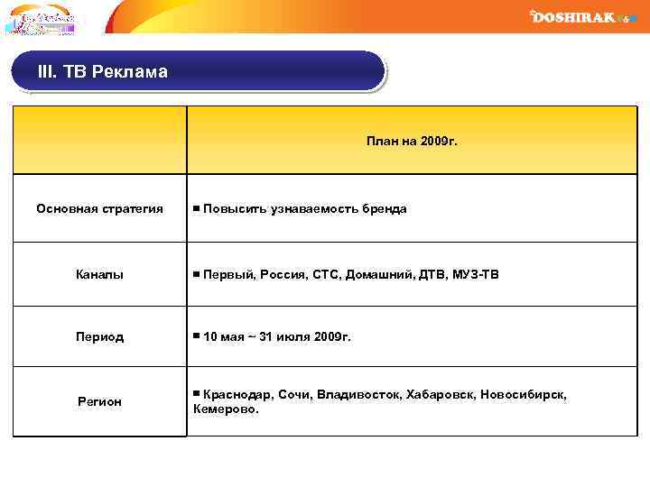 III. ТВ Реклама План на 2009 г. Основная стратегия ▣ Повысить узнаваемость бренда Каналы
