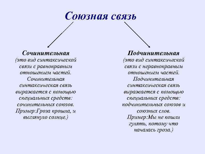 Сочинительная и подчинительная связь