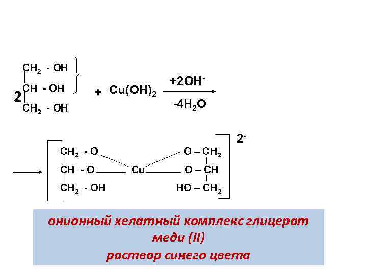 CH 2 - OH 2 CH - OH + Cu(ОН)2 CH 2 - OH
