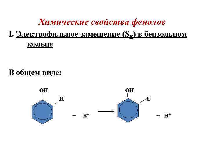 Химические свойства замещение