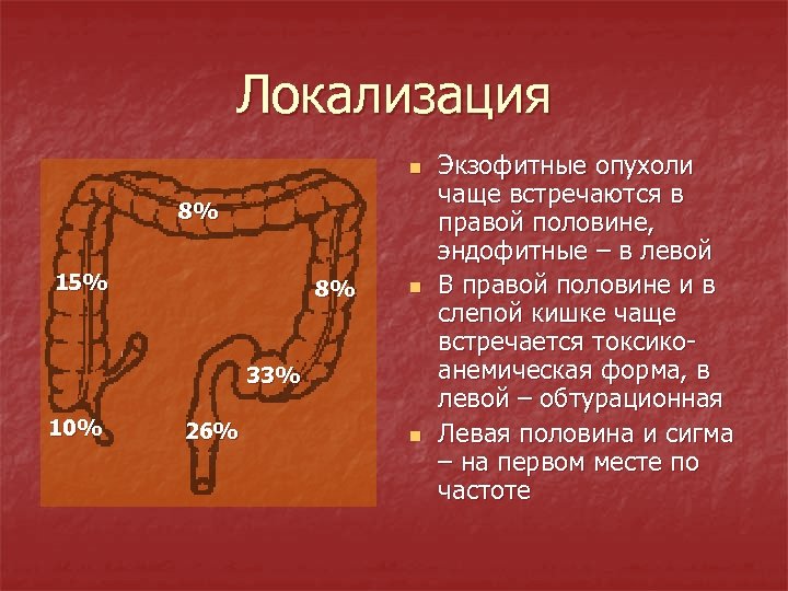 Локализация n 8% 15% 8% n 33% 10% 26% n Экзофитные опухоли чаще встречаются