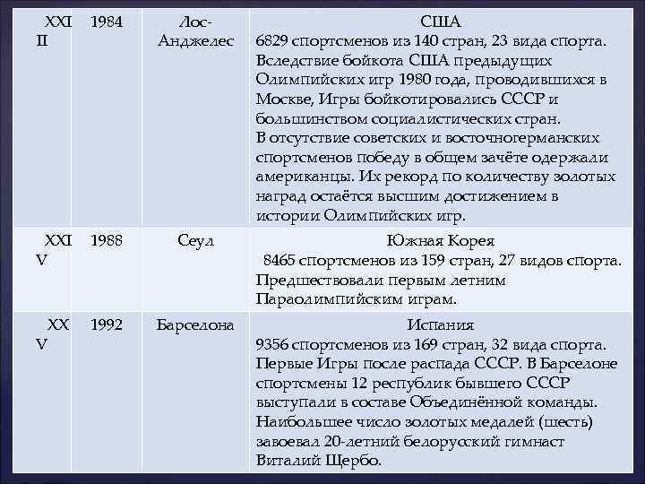  XXI II 1984 Лос. Анджелес США 6829 спортсменов из 140 стран, 23 вида