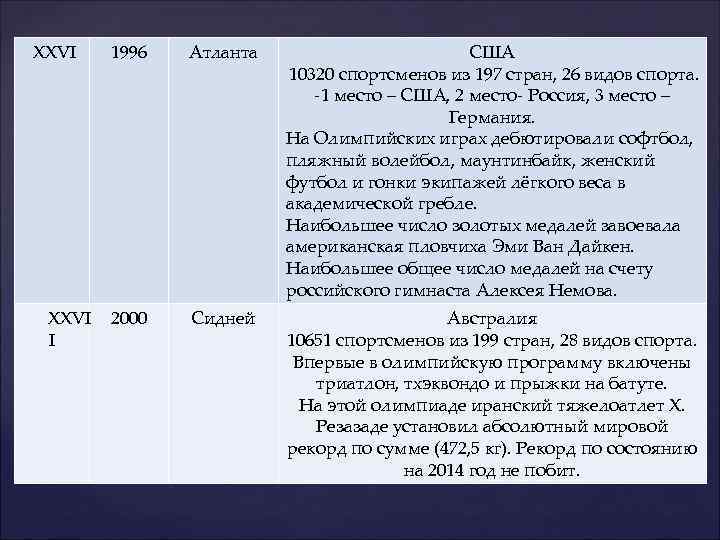  XXVI 1996 Атланта США 10320 спортсменов из 197 стран, 26 видов спорта. -1