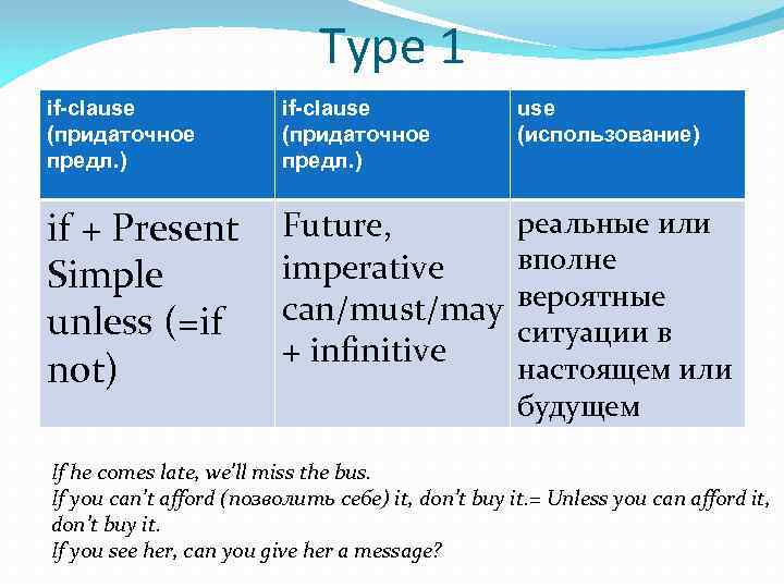 Type 1 if-clause (придаточное предл. ) use (использование) if + Present Simple unless (=if