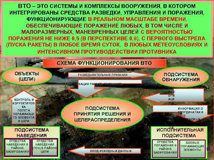 ВТО – ЭТО СИСТЕМЫ И КОМПЛЕКСЫ ВООРУЖЕНИЯ, В КОТОРОМ ИНТЕГРИРОВАНЫ СРЕДСТВА РАЗВЕДКИ, УПРАВЛЕНИЯ И