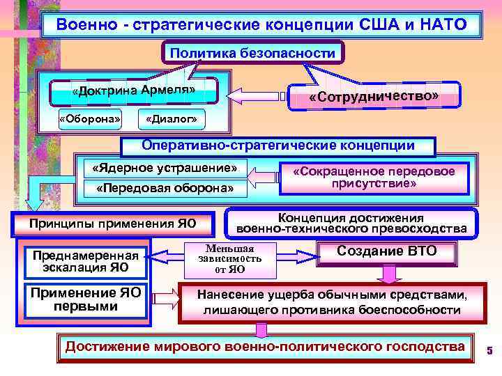 Стратегическая концепция