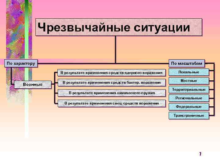 Чрезвычайные ситуации военного характера презентация