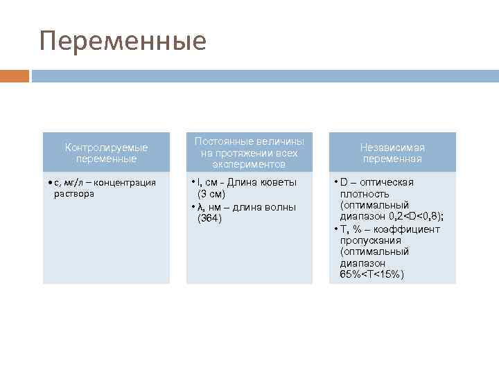 Переменные Контролируемые переменные • с, мг/л – концентрация раствора Постоянные величины на протяжении всех