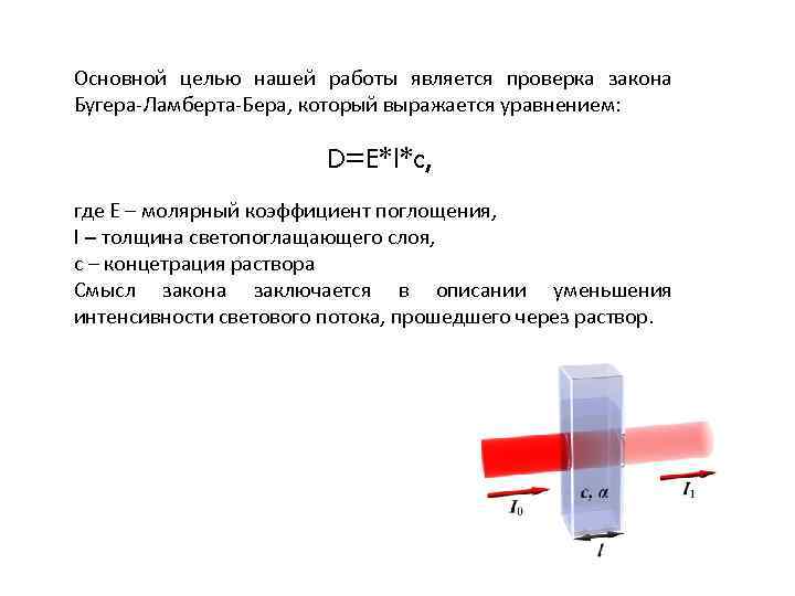 Графическое изображение закона бугера ламберта бера