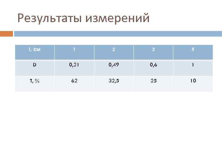 Результаты измерений l, см 1 2 3 5 D 0, 21 0, 49 0,