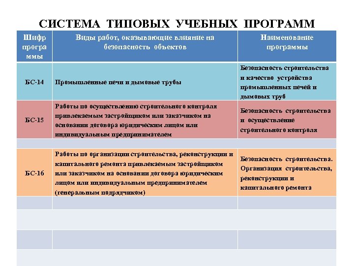 СИСТЕМА ТИПОВЫХ УЧЕБНЫХ ПРОГРАММ Шифр програ ммы Виды работ, оказывающие влияние на безопасность объектов