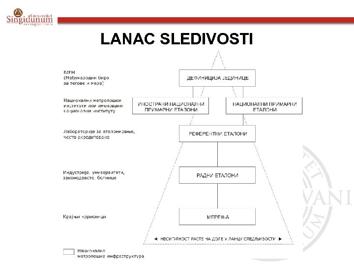 LANAC SLEDIVOSTI 