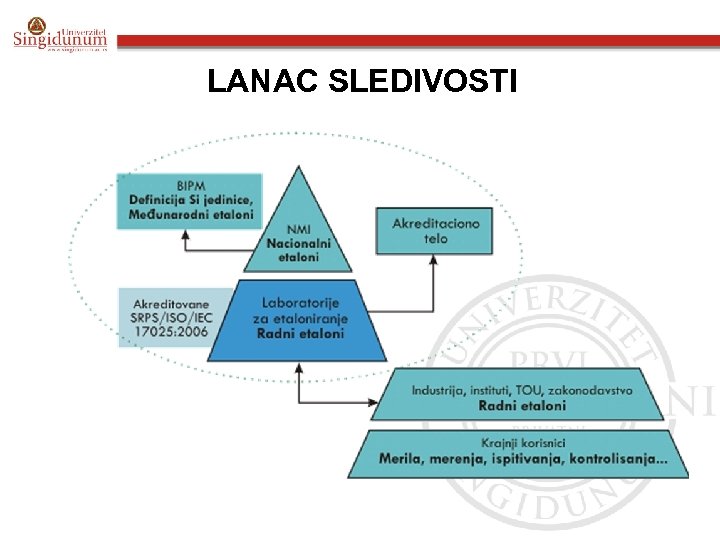 LANAC SLEDIVOSTI 