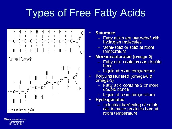 Types of Free Fatty Acids • • Saturated – Fatty acids are saturated with