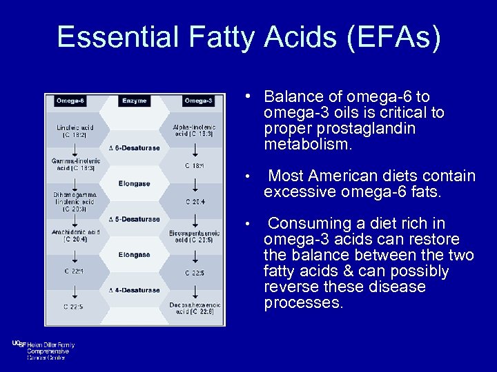 Essential Fatty Acids (EFAs) • Balance of omega-6 to omega-3 oils is critical to