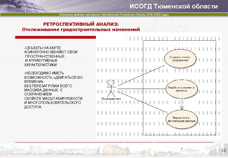 ИСОГД Тюменской области Областная целевая программа «Электронная Тюменская область 2006 -2008 годы» РЕТРОСПЕКТИВНЫЙ АНАЛИЗ: