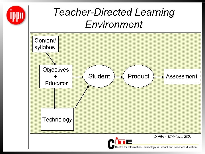 Teacher-Directed Learning Environment Content/ syllabus Objectives + Educator Student Product Assessment Technology Albon &Trinidad,