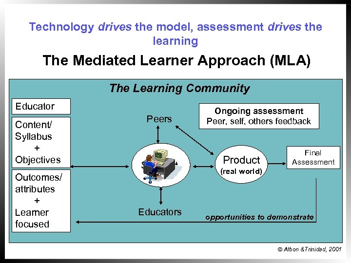 Technology drives the model, assessment drives the learning The Mediated Learner Approach (MLA) The