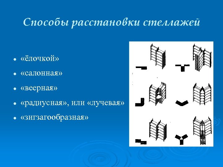 Способы расстановки стеллажей l «ёлочкой» l «салонная» l «веерная» l «радиусная» , или «лучевая»