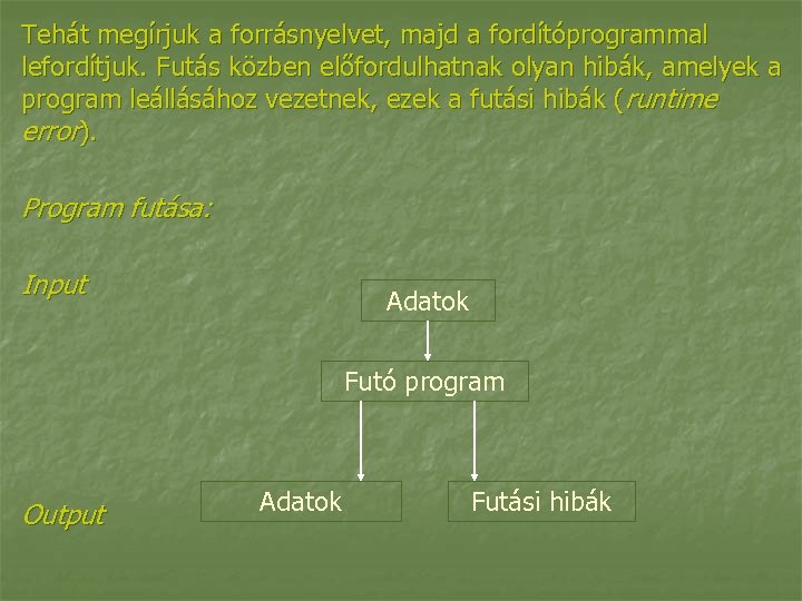 Tehát megírjuk a forrásnyelvet, majd a fordítóprogrammal lefordítjuk. Futás közben előfordulhatnak olyan hibák, amelyek