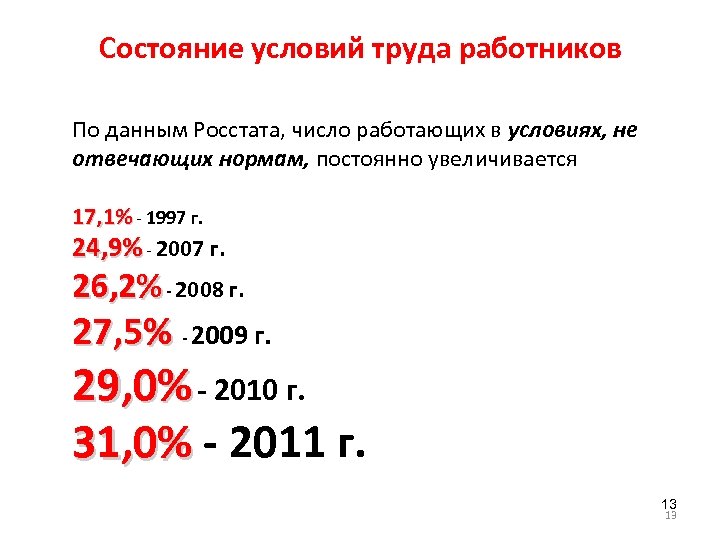 Состояние условий труда работников По данным Росстата, число работающих в условиях, не отвечающих нормам,