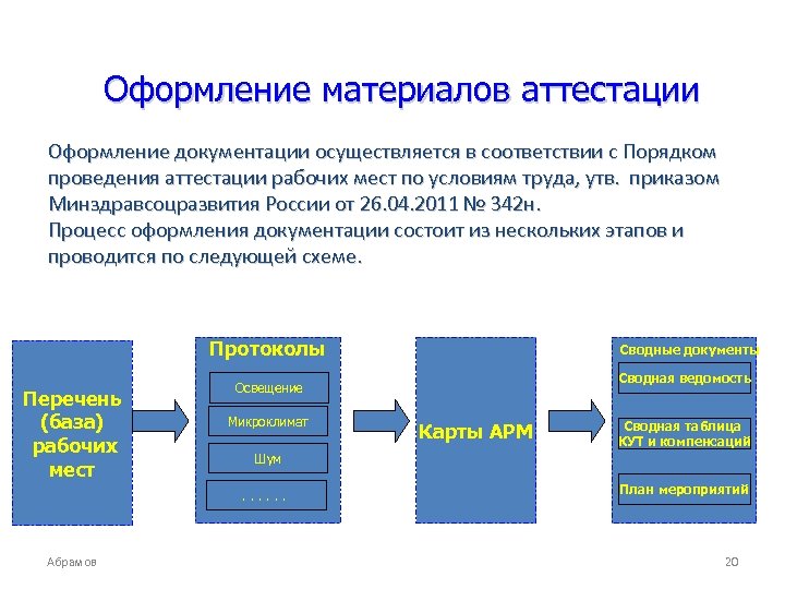 Оформление материалов аттестации Оформление документации осуществляется в соответствии с Порядком проведения аттестации рабочих мест