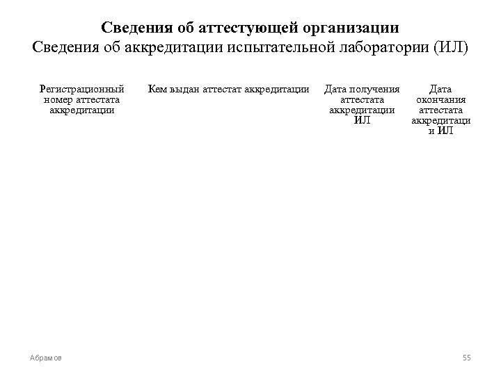 Сведения об аттестующей организации Сведения об аккредитации испытательной лаборатории (ИЛ) Регистрационный номер аттестата аккредитации