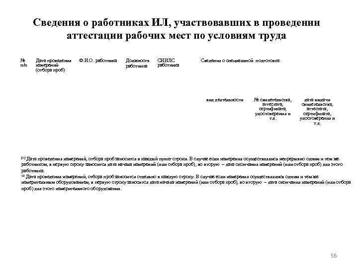 Образец приказа о проведении аттестации рабочих мест по условиям труда 2020