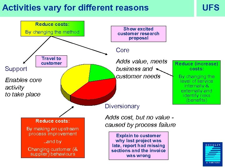 UFS Activities vary for different reasons Reduce costs: By changing the method Show excited