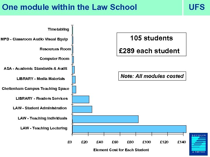 One module within the Law School UFS Timetabling 105 students MPD - Classroom Audio