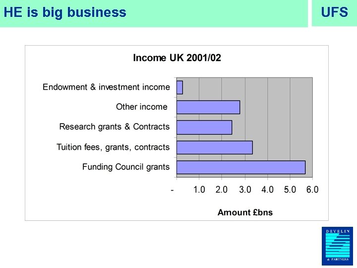 HE is big business UFS 