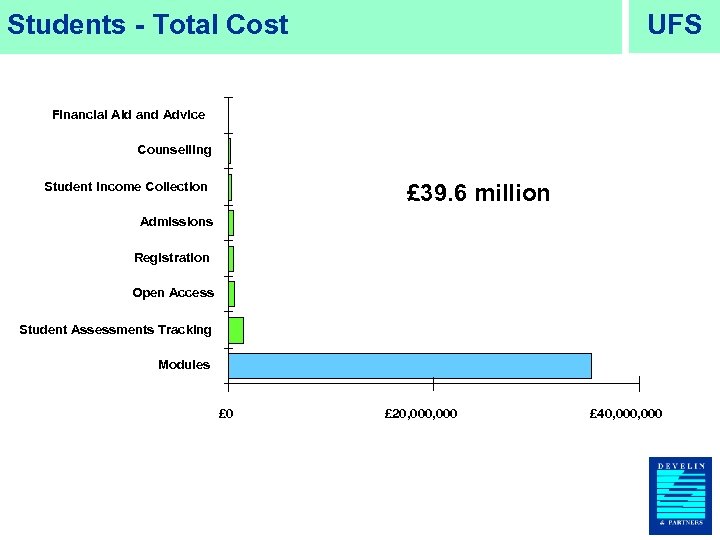 UFS Students - Total Cost Financial Aid and Advice Counselling Student Income Collection £