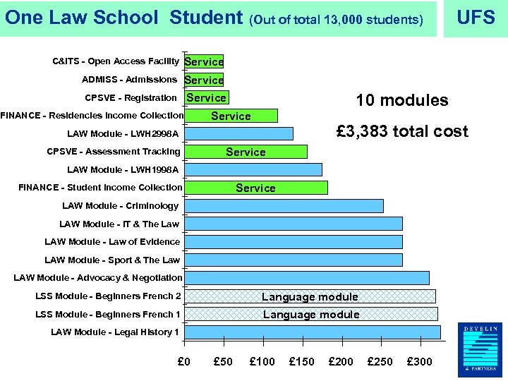 One Law School Student (Out of total 13, 000 students) C&ITS - Open Access