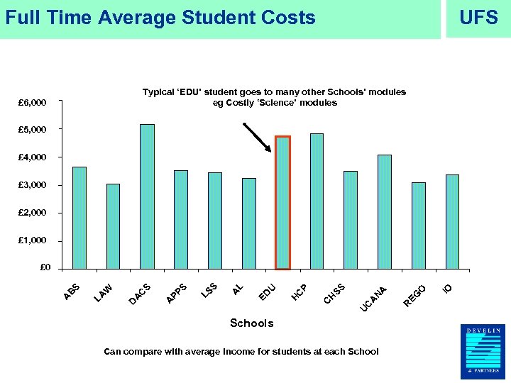 UFS Full Time Average Student Costs Typical ‘EDU’ student goes to many other Schools’