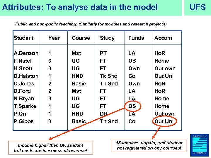 Attributes: To analyse data in the model Public and non-public teaching: (Similarly for modules