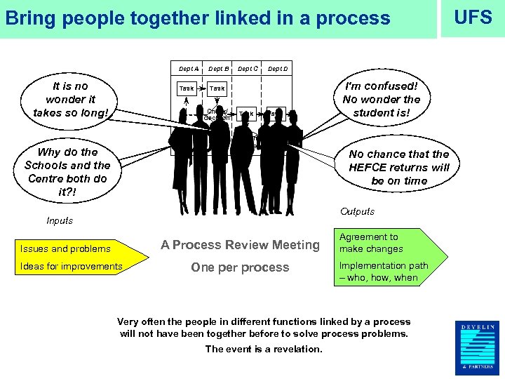 Bring people together linked in a process Dept A Task It is no wonder