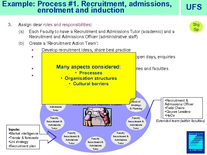 Example: Process #1. Recruitment, admissions, enrolment and induction 3. Assign clear roles and responsibilities: