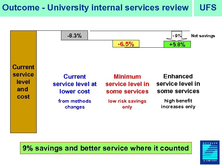 UFS Outcome - University internal services review -8. 3% - 9% Net savings -6.