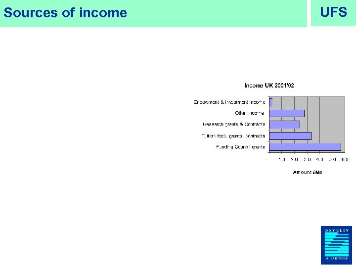 Sources of income UFS 