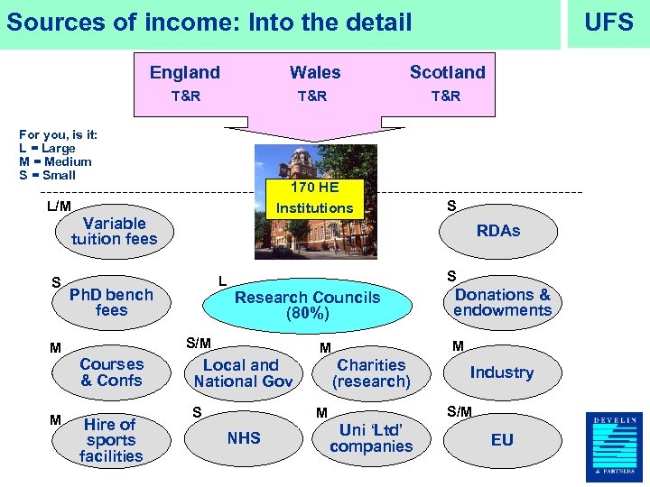 UFS Sources of income: Into the detail England Wales Scotland T&R T&R For you,