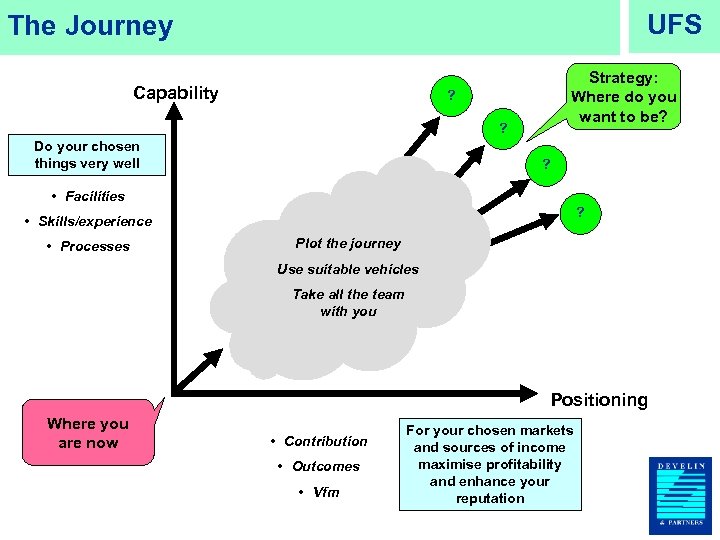 UFS The Journey Capability Strategy: Where do you want to be? ? ? Do