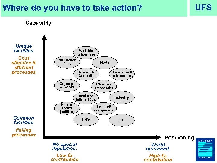 UFS Where do you have to take action? Capability Unique facilities Cost effective &