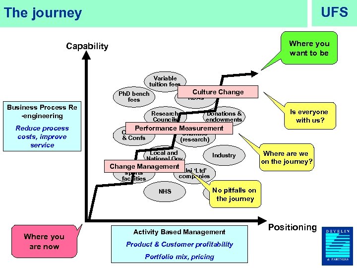 UFS The journey Where you want to be Capability Variable tuition fees Culture Change