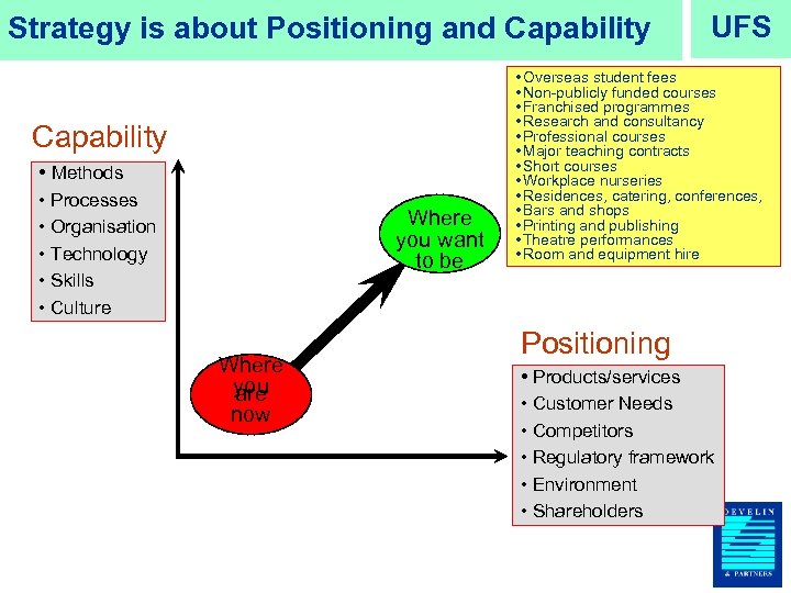 Strategy is about Positioning and Capability • Methods • Processes • Organisation • Technology