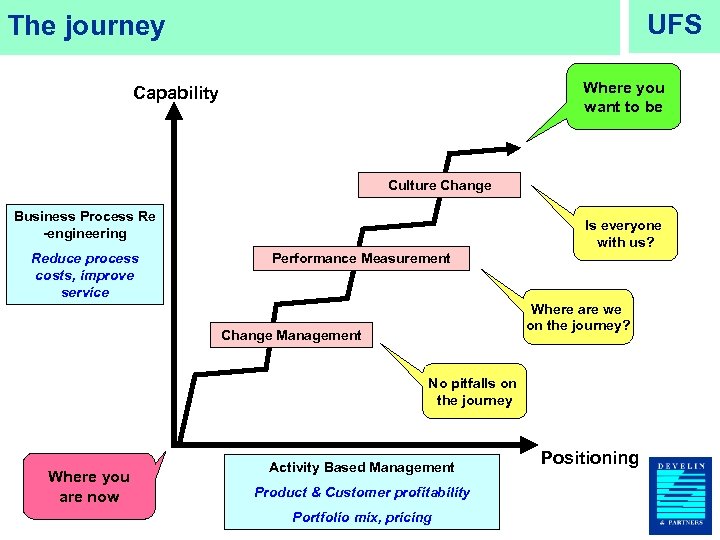 UFS The journey Where you want to be Capability Culture Change Business Process Re
