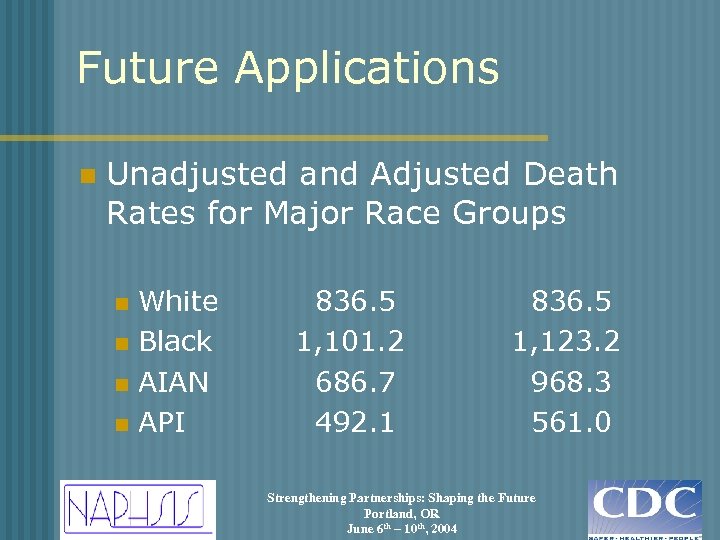 Future Applications n Unadjusted and Adjusted Death Rates for Major Race Groups White n