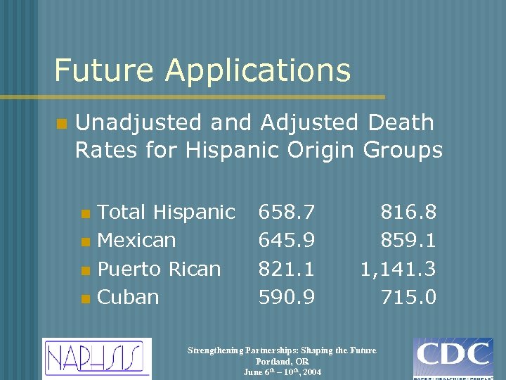 Future Applications n Unadjusted and Adjusted Death Rates for Hispanic Origin Groups Total Hispanic