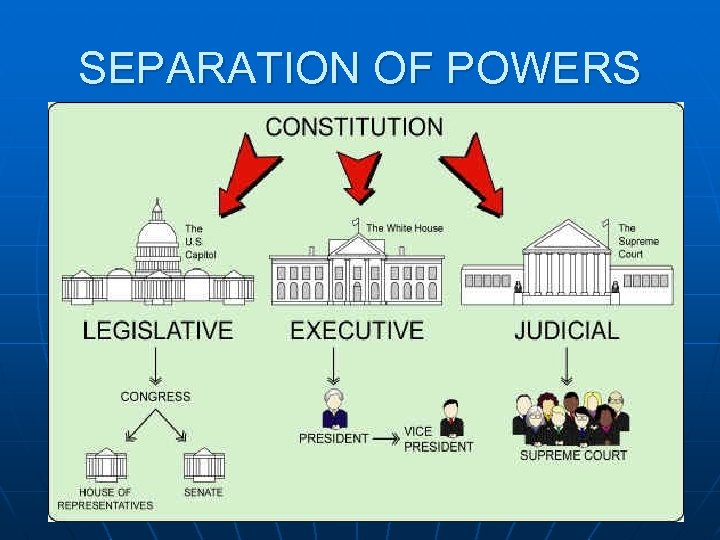 SEPARATION OF POWERS 