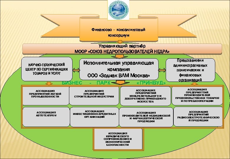Финансово – консалтинговый консорциум Управляющий партнёр МООР «СОЮЗ НЕДРОПОЛЬЗОВАТЕЛЕЙ НЕДРА» НАУЧНО-ТЕХНИЧЕСКИЙ ЦЕНТР ПО СЕРТИФИКАЦИИ