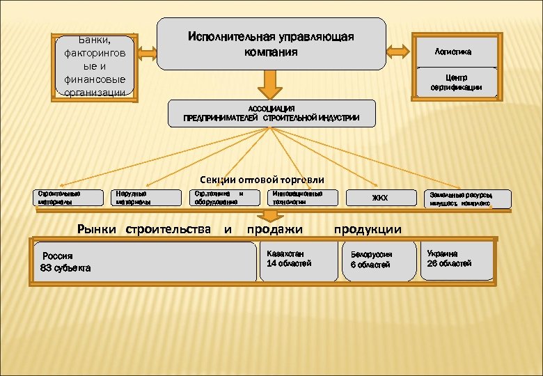 Консорциум это объединение предприятий для осуществления проектов